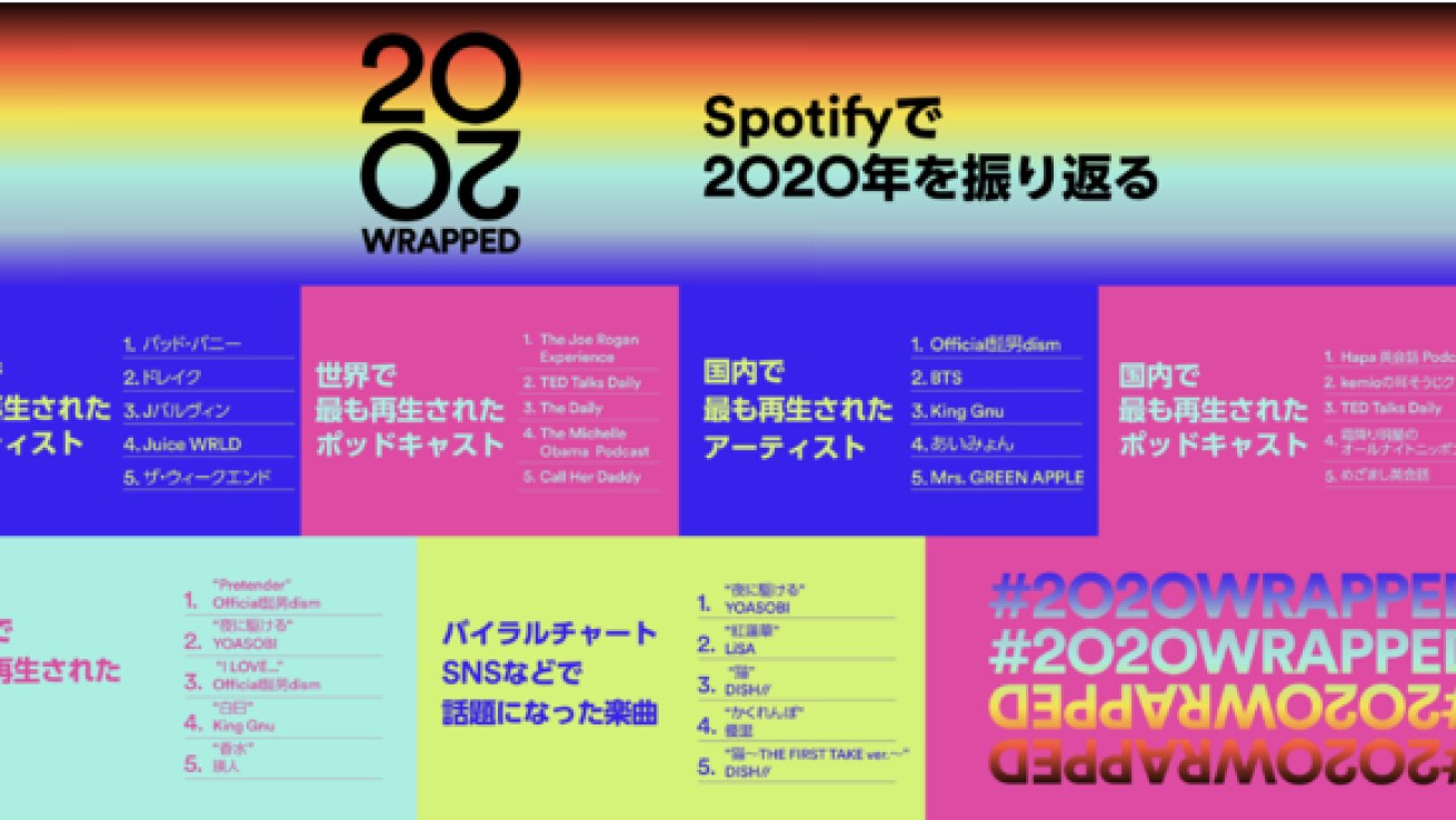 Iflyer Spotify スポティファイ が年の音楽シーンを振り返る世界と日本のランキングを発表